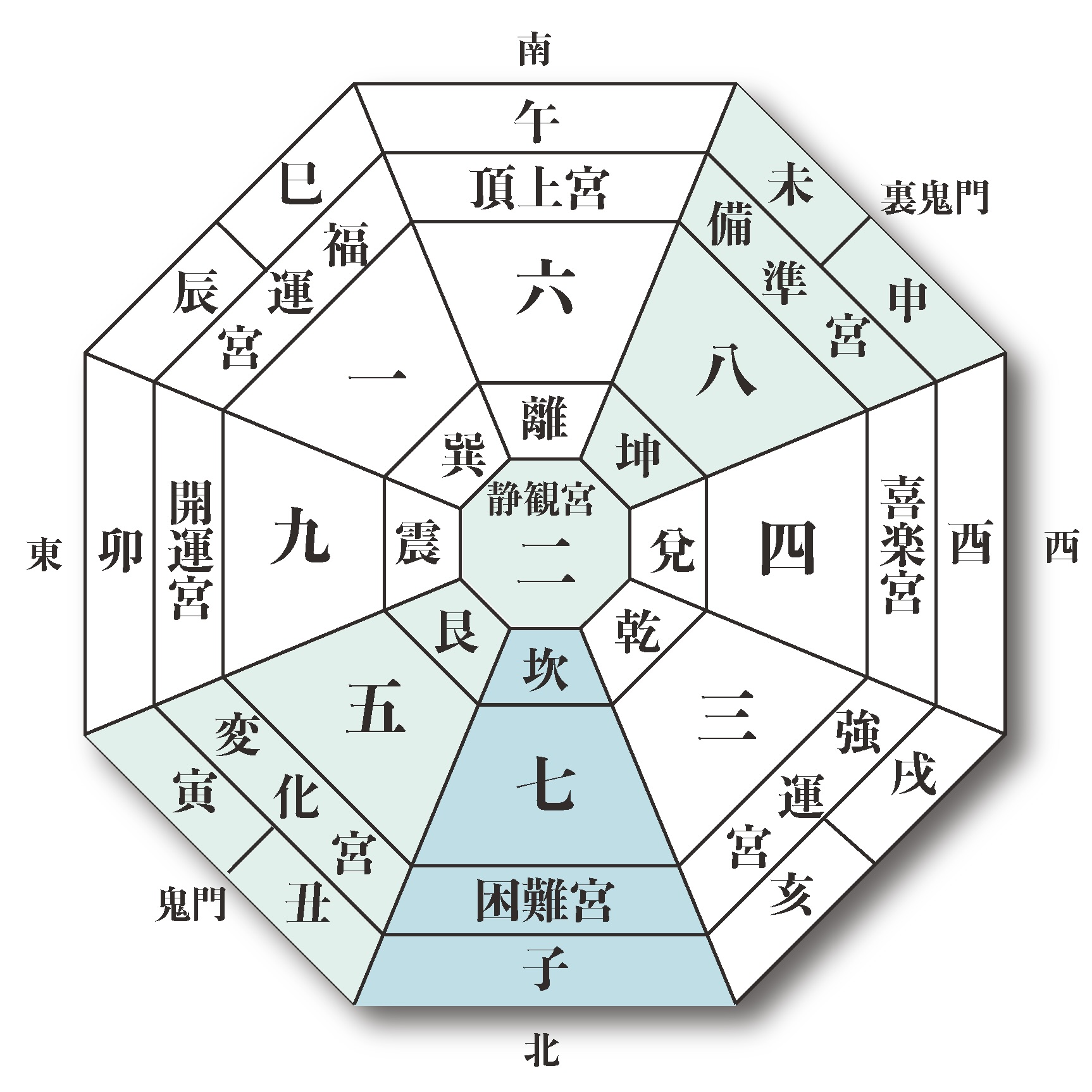 令和7年の厄除け・方位除けについて